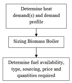 flow chart